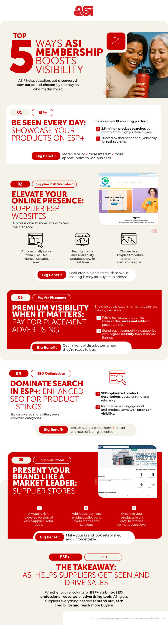 Top 5 Ways Supplier Membership Boost Visibility Infographic